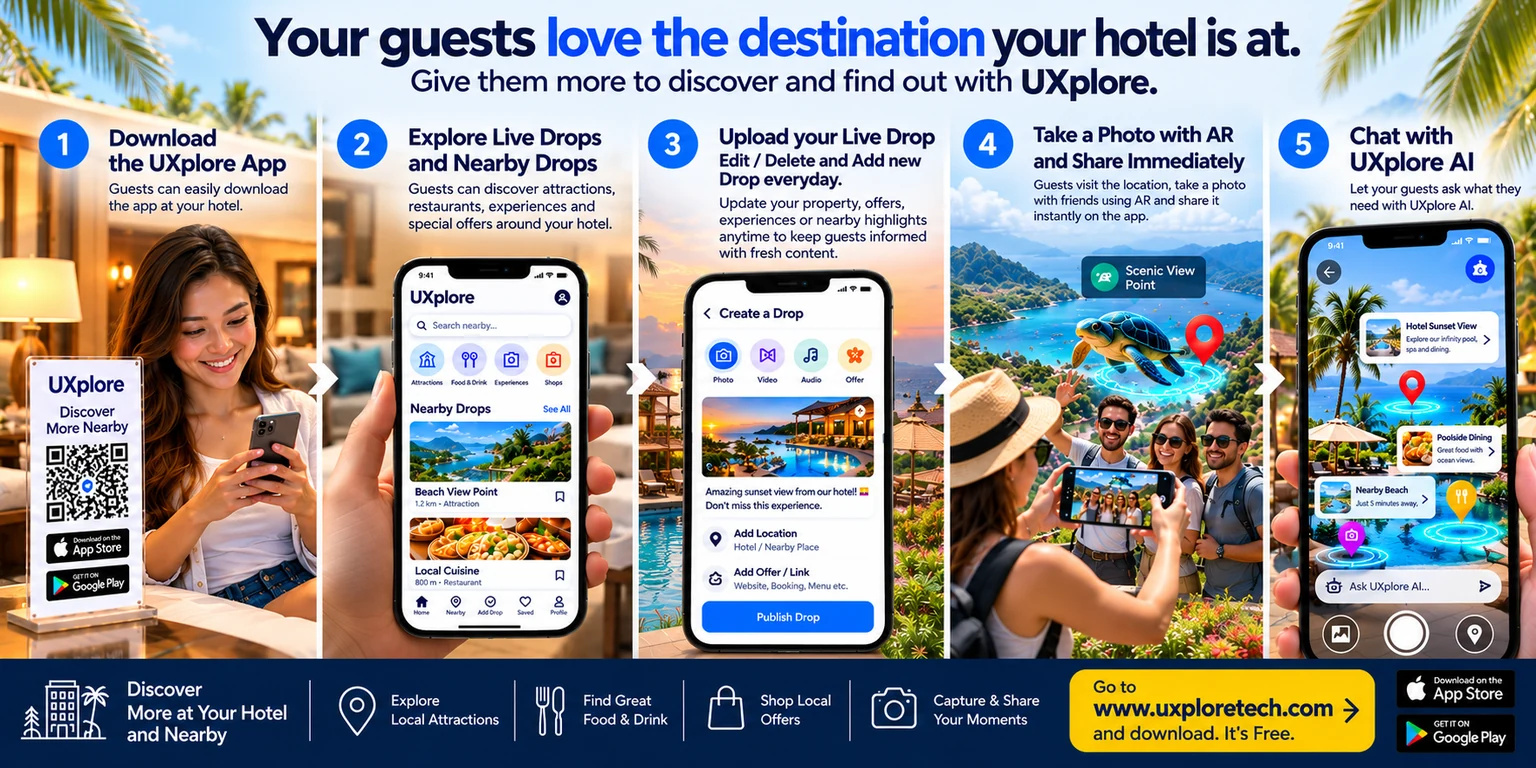 UXplore hotel guest journey from app download and local discovery to AR sharing, live offers and AI assistance